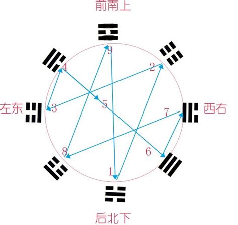 六合彩五行八卦數字|六合彩八卦五行輕鬆找出三四星球號